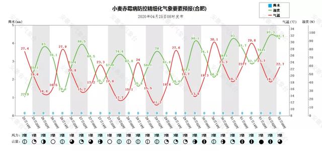 安徽省26日傍晚-27日有一次雷阵雨天气过程