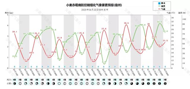 安徽省26日傍晚-27日有一次雷阵雨天气过程