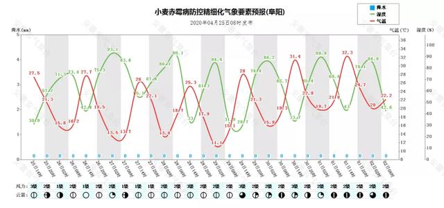 安徽省26日傍晚-27日有一次雷阵雨天气过程