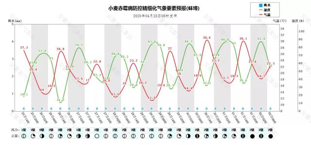 安徽省26日傍晚-27日有一次雷阵雨天气过程