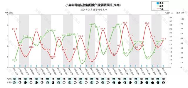安徽省26日傍晚-27日有一次雷阵雨天气过程
