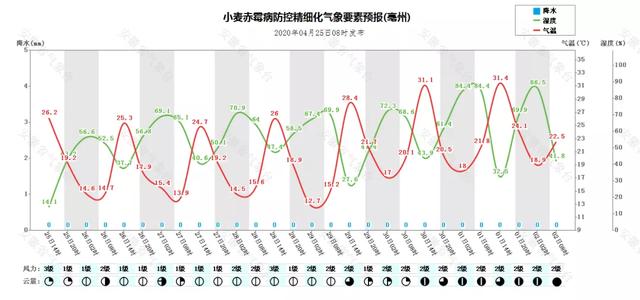 安徽省26日傍晚-27日有一次雷阵雨天气过程