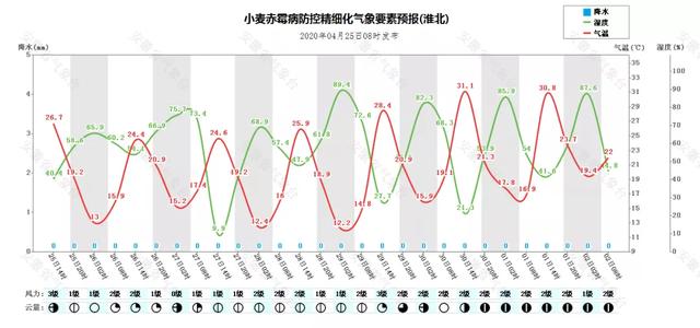 安徽省26日傍晚-27日有一次雷阵雨天气过程