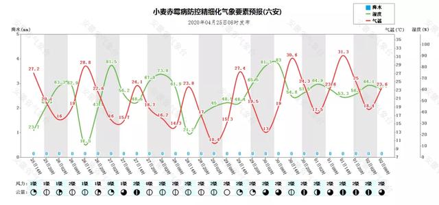 安徽省26日傍晚-27日有一次雷阵雨天气过程