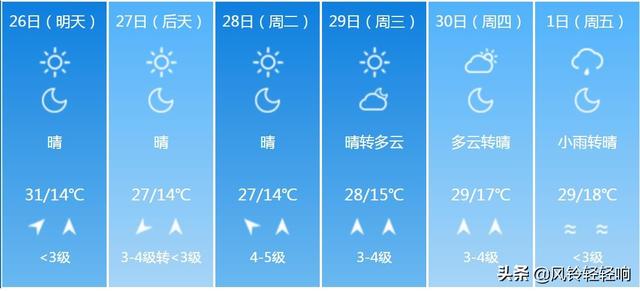 快讯！湖北气象台发布襄阳明天4月26日起未来六天天气预报