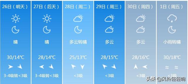 快讯！湖北气象台发布宜昌明天4月26日起未来六天天气预报