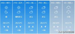 恩施（4月26日至5月1日）未