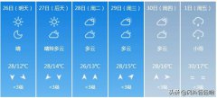 恩施（4月26日至5月1日）未