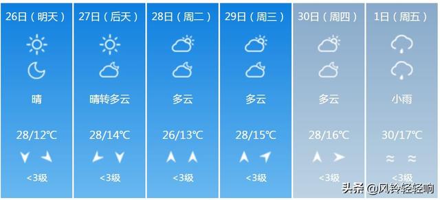 快讯！湖北气象台发布恩施明天4月26日起未来六天天气预报