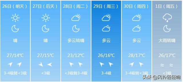 快讯！湖北气象台发布黄冈明天4月26日起未来六天天气预报