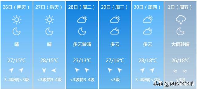 快讯！湖北气象台发布鄂州明天4月26日起未来六天天气预报