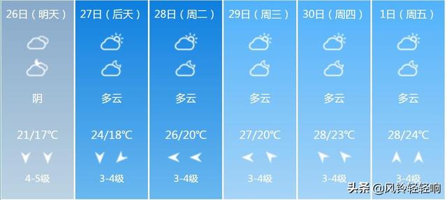快讯！广西气象台发布北海明天4月26日起未来六天天气预报