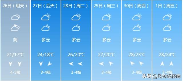 快讯！广西气象台发布北海明天4月26日起未来六天天气预报