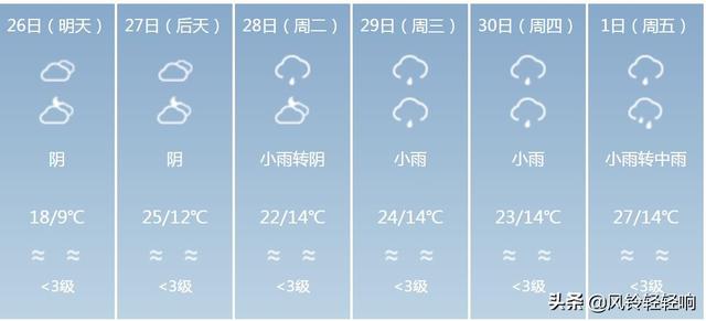 快讯！四川气象台发布凉山明天4月26日起未来六天天气预报