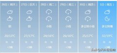 攀枝花（4月26日至5月1日）