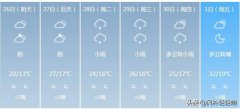 攀枝花（4月26日至5月1日）