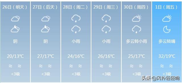 快讯！四川气象台发布攀枝花明天4月26日起未来六天天气预报