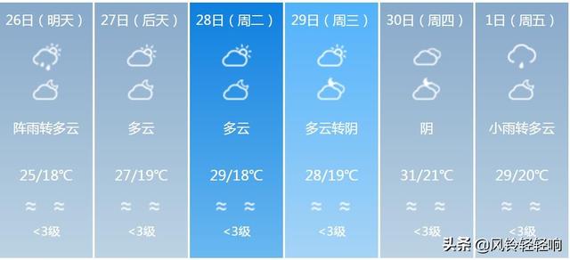 快讯！广东气象台发布惠州明天4月26日起未来六天天气预报