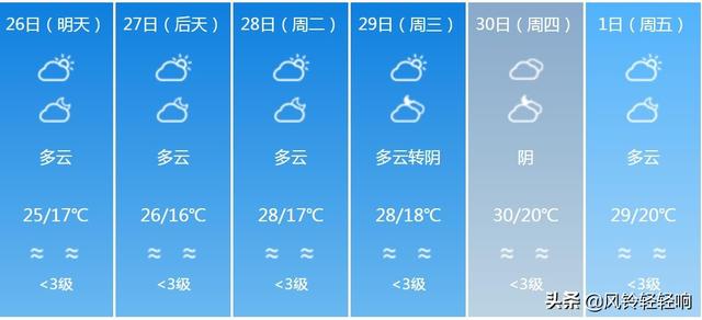 快讯！广东气象台发布河源明天4月26日起未来六天天气预报
