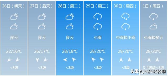 快讯！广西气象台发布玉林明天4月26日起未来六天天气预报
