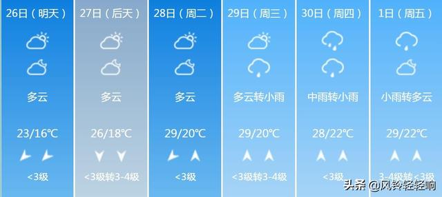 快讯！广西气象台发布贵港明天4月26日起未来六天天气预报