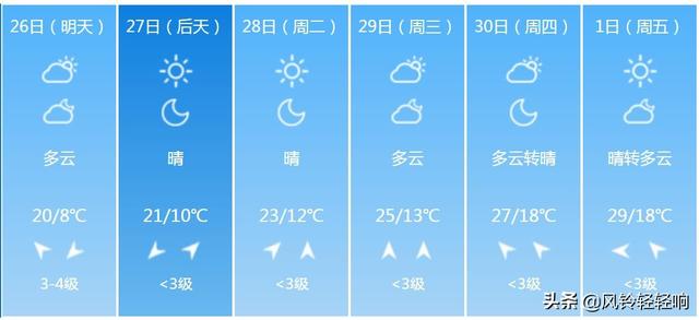 快讯！江苏气象台发布连云港明天4月26日起未来六天天气预报