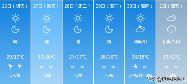 快讯！新疆气象台发布乌鲁木齐明天4月26日起未来六天天气预报