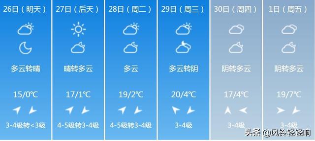 快讯！青海气象台发布西宁明天4月26日起未来六天天气预报