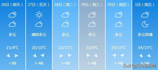 快讯！内蒙气象台发布通辽明天4月26日起未来六天天气预报