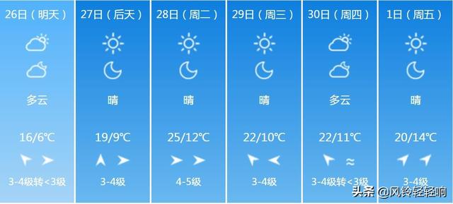 快讯！河北气象台发布秦皇岛明天4月26日起未来六天天气预报