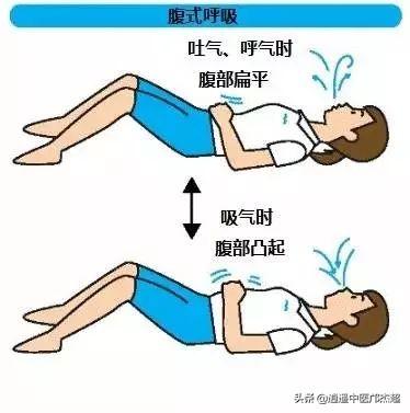 掌握呼吸,你就掌握了健康!