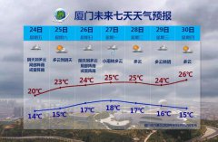 福建省厦门市4月24日至3