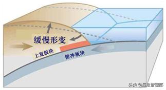 应急科普丨认识海啸，掌握自救方法