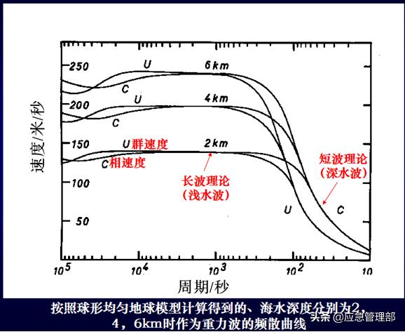 应急科普丨认识海啸，掌握自救方法