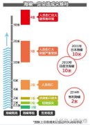 掌握这些关键时刻知识真