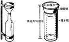 关于“降水” 你知道多少