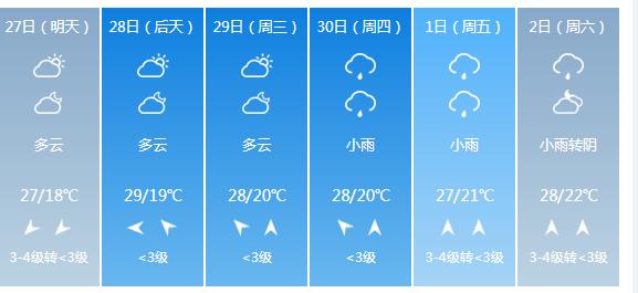 快讯！广西气象台发布玉林明天4月27日六起未来六天天气预报