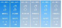 广安明天4月27日六起未来