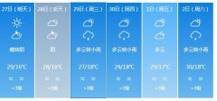 雅安明天4月27日六起未来