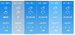 雅安明天4月27日六起未来