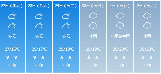 快讯！广西气象台发布贺州明天4月27日六起未来六天天气预报