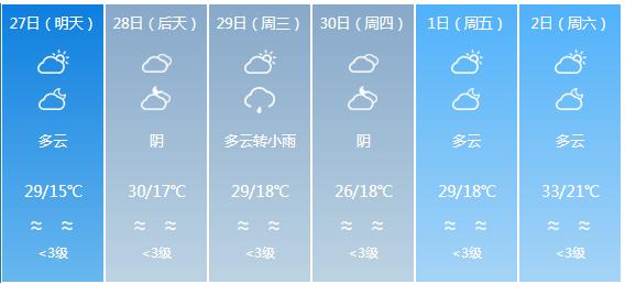 快讯！四川气象台发布宜宾明天4月27日六起未来六天天气预报