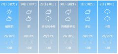 内江明天4月27日六起未来