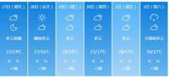 巴中明天4月27日六起未来