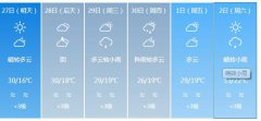 自贡明天4月27日六起未来