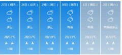 崇左明天4月27日六起未来