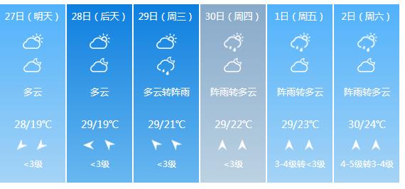 快讯！广西气象台发布钦州明天4月27日六起未来六天天气预报