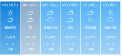 成都明天4月27日六起未来