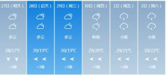 梧州明天4月27日六起未来