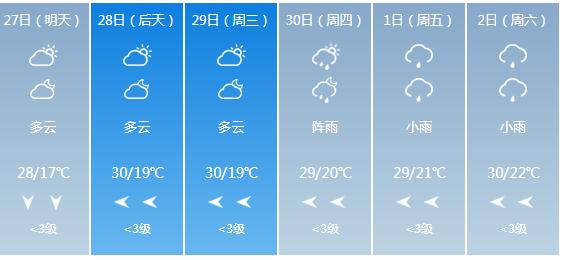 快讯！广西气象台发布梧州明天4月27日六起未来六天天气预报